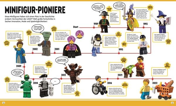 Produktbild: Das gro&szlig;e Buch der LEGO&reg; Fakten