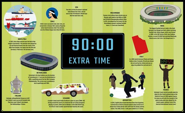 Produktbild: World of Football