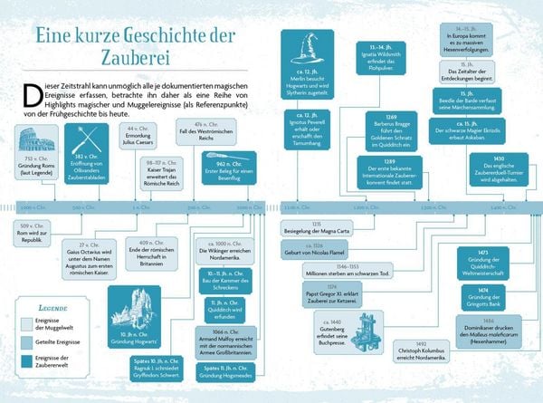 Produktbild: Die Geschichte der Magie f&uuml;r Potter-Fans
