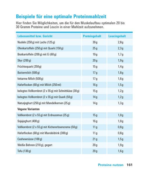 Produktbild: Proteine und Aminos&auml;uren