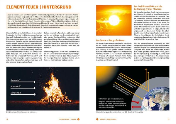 Produktbild: Feuer. Wasser. Erde. Luft.
