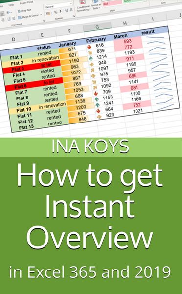 Produktbild: How to get Instant Overview
