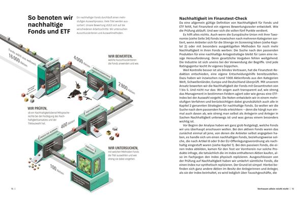 Produktbild: Gr&uuml;ne Fonds und ETF
