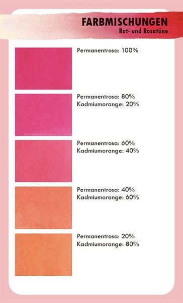 Produktbild: Aquarellfarben mischen - das Kartenset