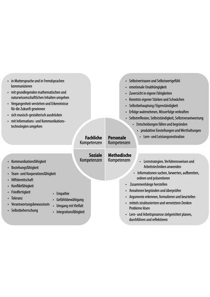 Produktbild: Praxisbuch Klasse Teamwork