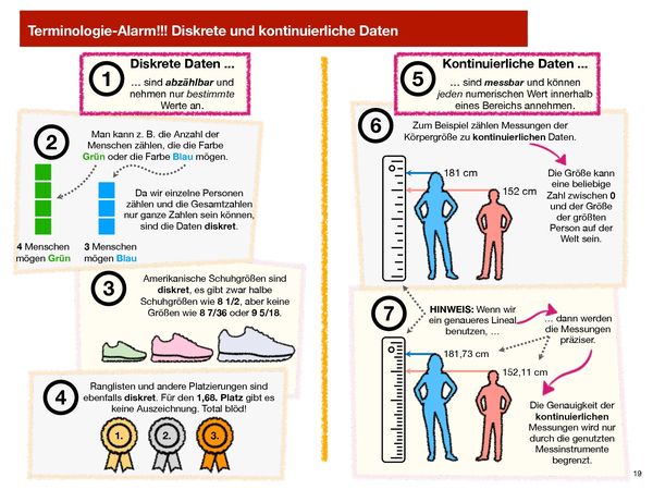 Machine Learning visuell lernen - von StatQuest