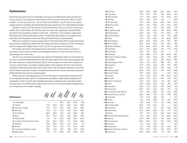 Produktbild: Thomas, Z: Times Good University Guide 2024