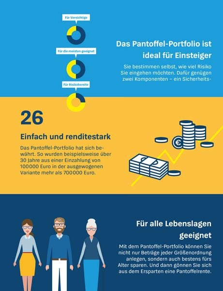 Produktbild: Das Pantoffel-Portfolio