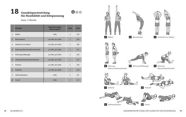 Produktbild: 50 Workouts gegen Bauchfett