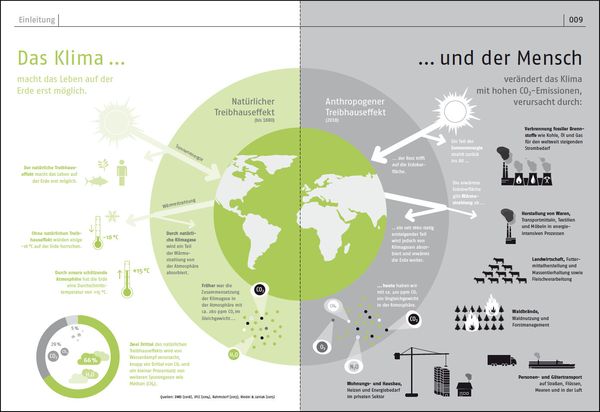 Produktbild: Das Klimabuch