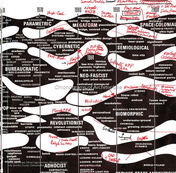 Produktbild: Chronograms of Architecture