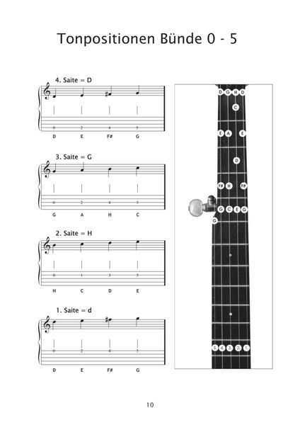 Produktbild: Pro 5-String Banjo