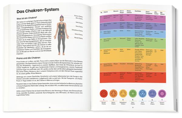 Produktbild: Yoga