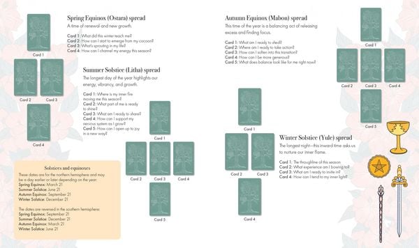Produktbild: Seasonal Power Tarot