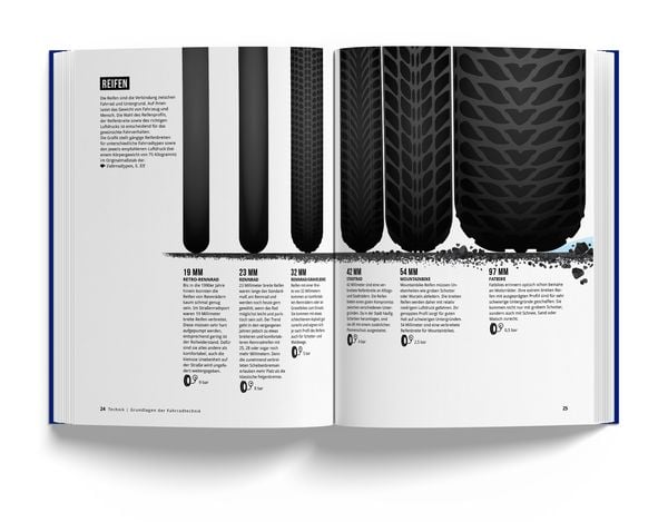 Produktbild: Das Fahrradbuch