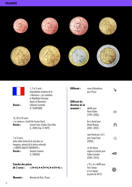  2-Euro-Catalogue 2023 Français - LEUCHTTURM GRUPPE GMBH & CO.  KG - Livres