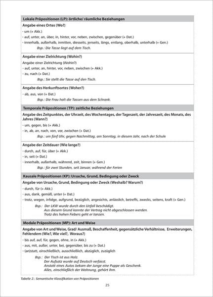 Produktbild: Sprachspiele zu den Pr&auml;positionen
