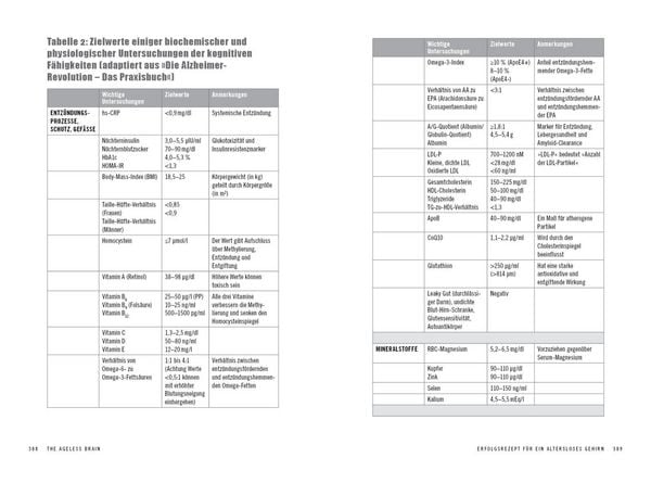 Produktbild: The Ageless Brain
