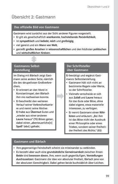 Produktbild: Klett Lekt&uuml;rehilfen Friedrich D&uuml;rrenmatt, Der Richter und sein Henker