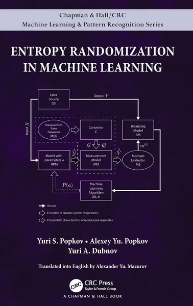 Produktbild: Entropy Randomization in Machine Learning