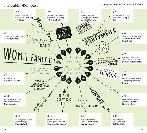 Produktbild: DuMont direkt Reisef&uuml;hrer Dublin