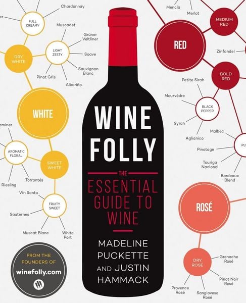 Produktbild: Wine Folly