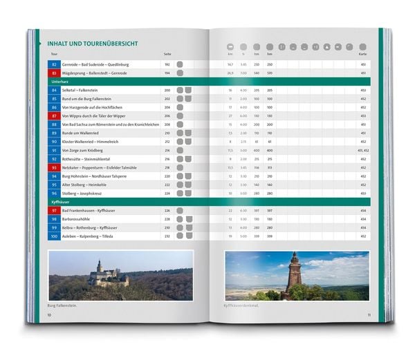 Produktbild: KOMPASS Wanderlust Harz