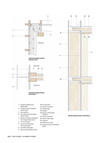 Produktbild: Tall Wood Buildings
