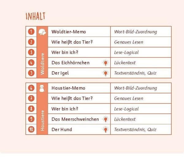 Produktbild: 20 interaktive Lese&uuml;bungen &bdquo;Tiere&ldquo;, Klasse 2/3