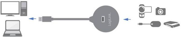 Produktbild: LogiLink USB-Kabel USB 2.0 USB-A Buchse, USB-A Stecker 1.50 m CU0013B