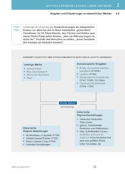 Produktbild: Emilia Galotti von Gotthold Ephraim Lessing
