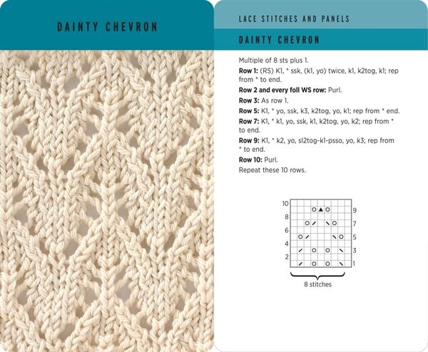 Produktbild: Knitting Stitches Card Deck