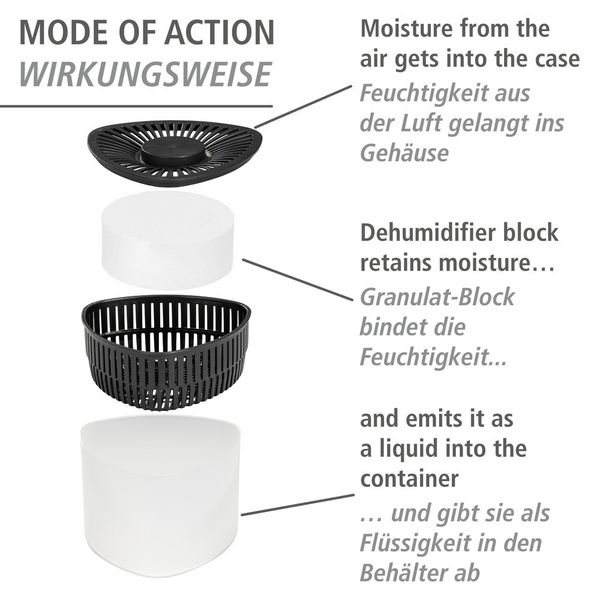 Produktbild: Entfeuchter Mod. Prisma 6 x 500 g, f&uuml;r R&auml;ume bis ca. 40 m&sup3;