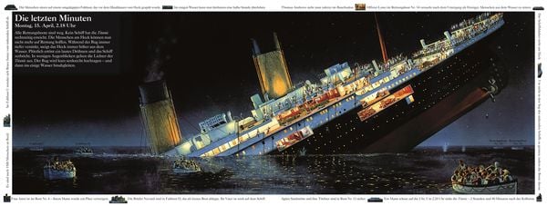Produktbild: Die Geschichte  der Titanic