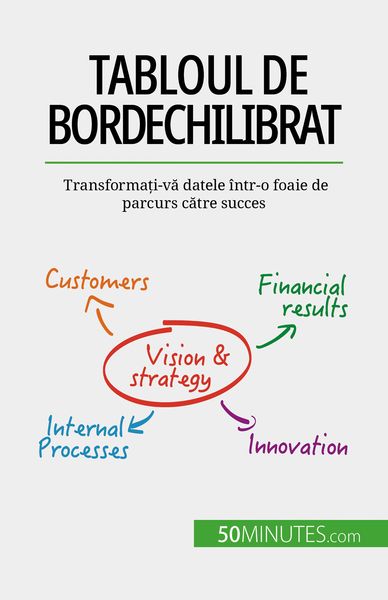 Produktbild: Tabloul de bord echilibrat