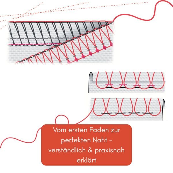 Produktbild: Schneidern wie ein Profi