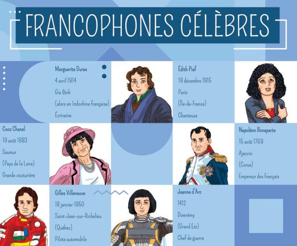 Francophones célèbres, Game von , Klett Sprachen GmbH, 978-3-12-515283-0