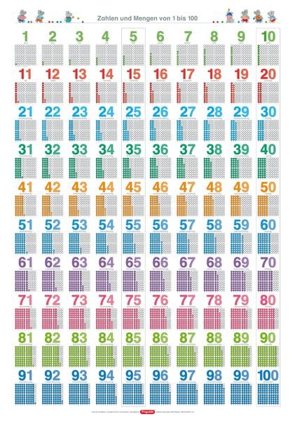 Produktbild: Fragenb&auml;r-Lernposter: Zahlen und Mengen von 1 bis 100, (in der Schulbuch-Druckschrift) L 70 x 100 cm
