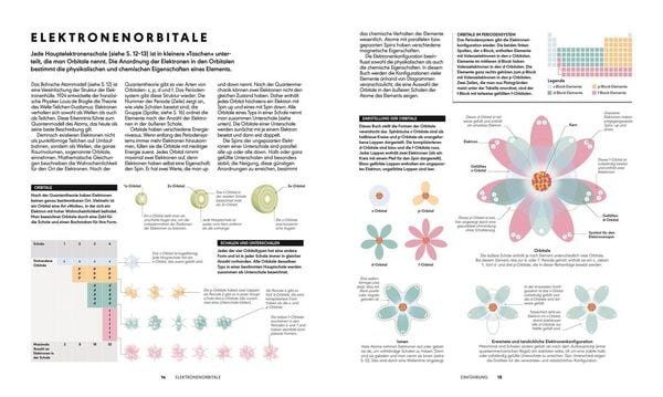 Produktbild: Das Periodensystem