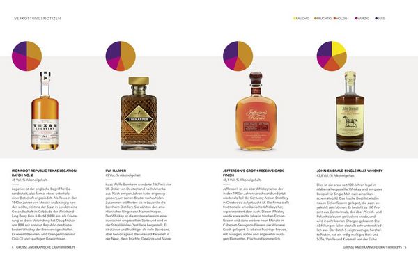 Produktbild: Whiskey America