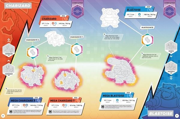 Produktbild: Pokemon Mega Evolutions Sticker Book