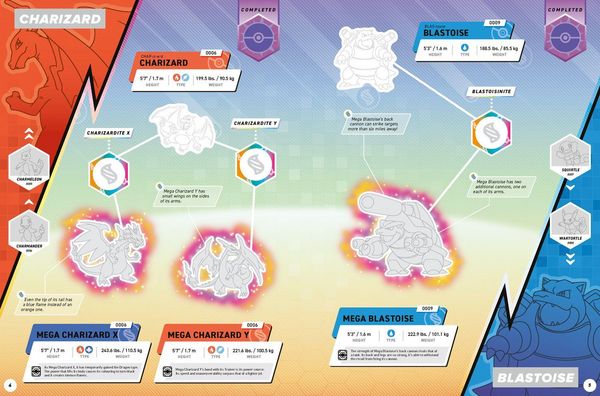 Produktbild: Pokemon Mega Evolutions Sticker Book