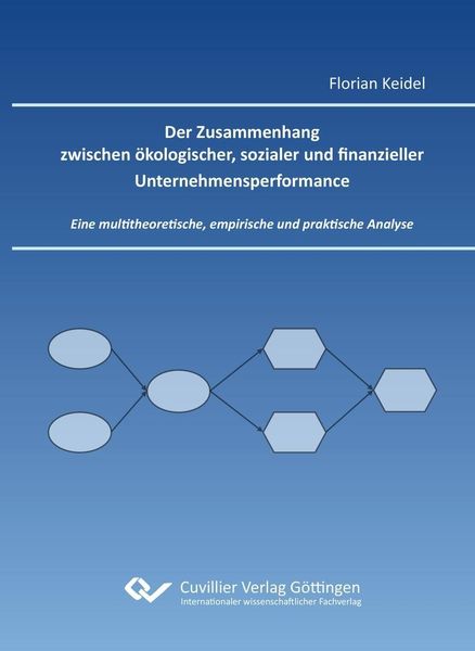 Produktbild: Der Zusammenhang zwischen &ouml;kologischer, sozialer und finanzieller Unternehmensperformance