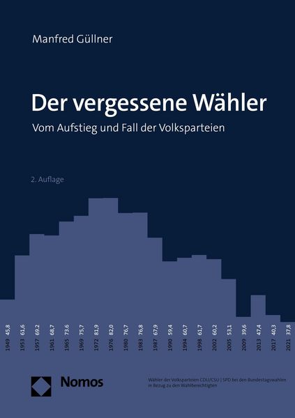 Produktbild: Der vergessene W&auml;hler