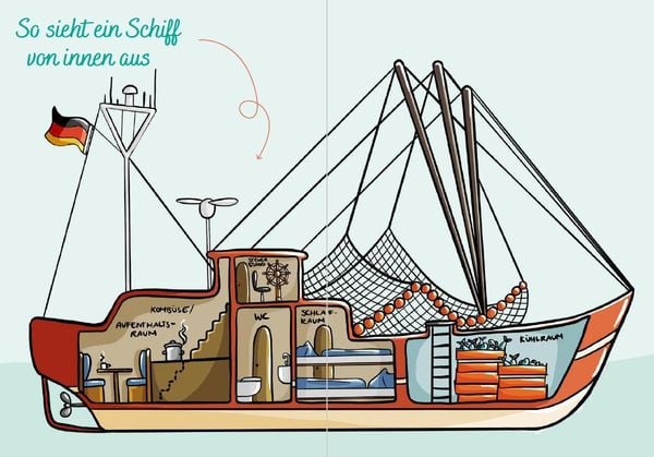 Produktbild: Ostsee for kids