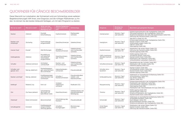 Produktbild: Nacken & Schultern &ndash; schmerzfrei in 30 Tagen