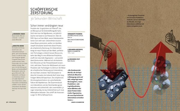 Produktbild: Wirtschaft in 30 Sekunden
