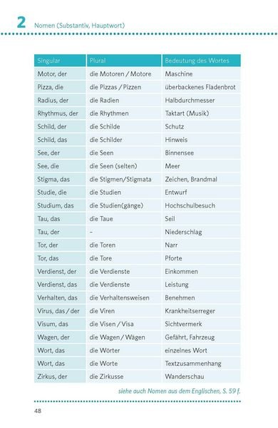 Produktbild: PONS Deutsche Grammatik & Rechtschreibung