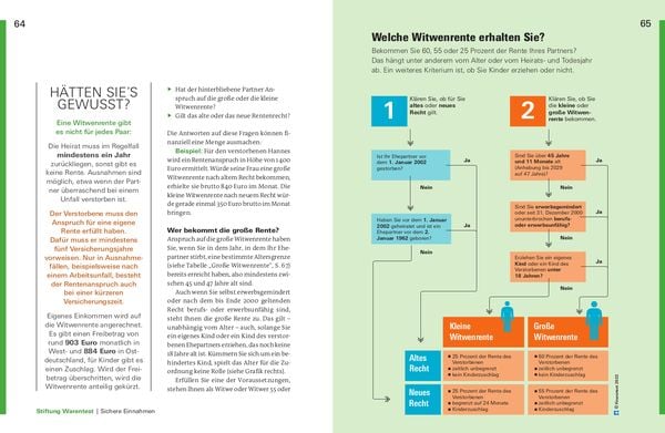 Produktbild: Finanzplaner Witwen und Witwer