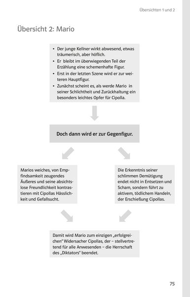 Produktbild: Lekt&uuml;rehilfen Thomas Mann, Mario und der Zauberer